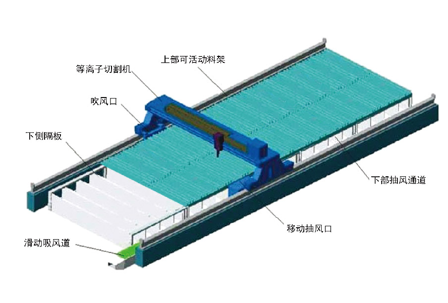 激光切割和等离子烟尘治理(吹吸式)