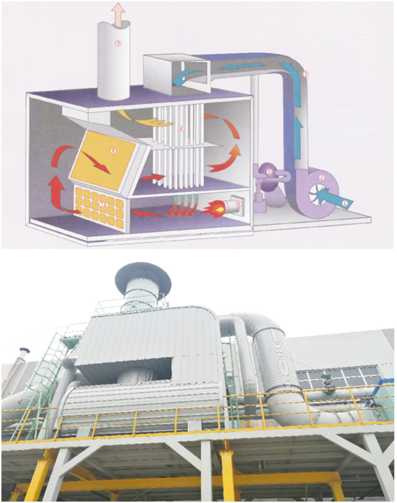 CO催化燃烧炉、板式空气换热器
