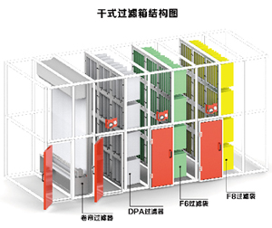 流动床（活性炭\沸石\分子筛）+CO